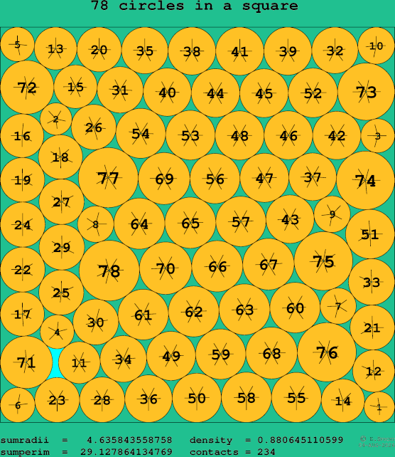 78 circles in a square