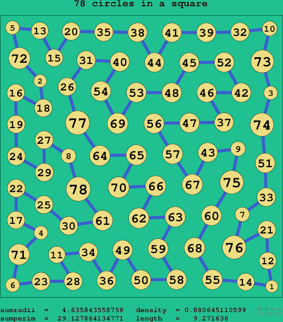 78 circles in a square