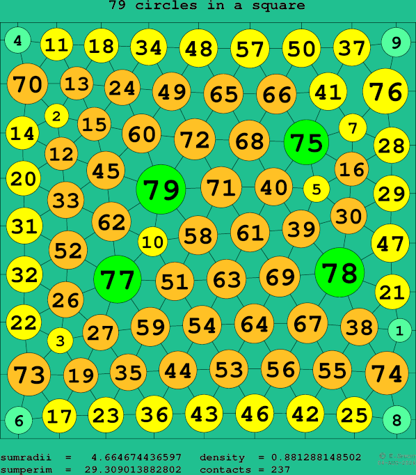 79 circles in a square