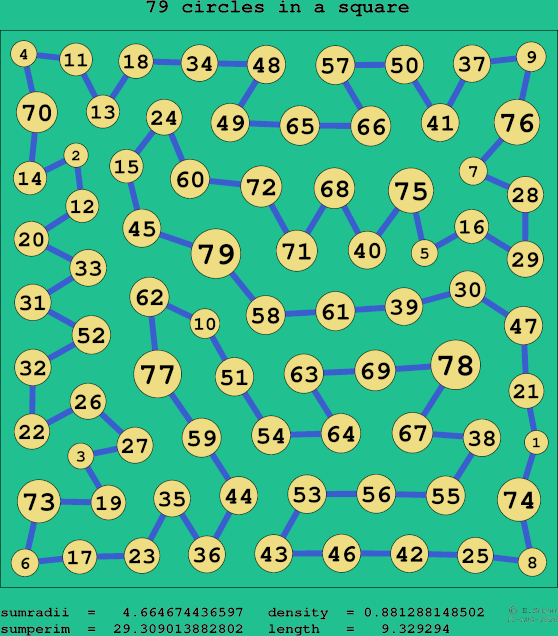 79 circles in a square