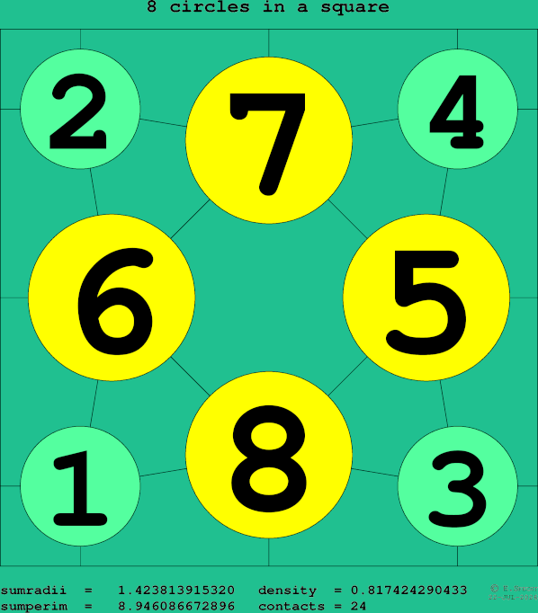 8 circles in a square