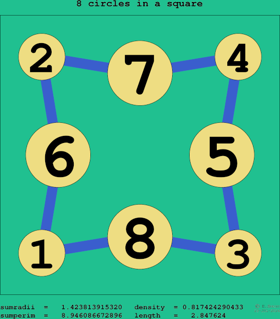 8 circles in a square