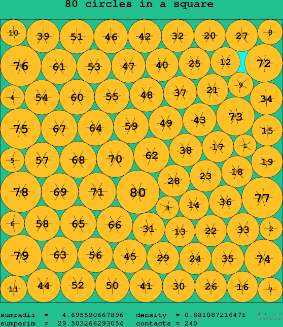 80 circles in a square