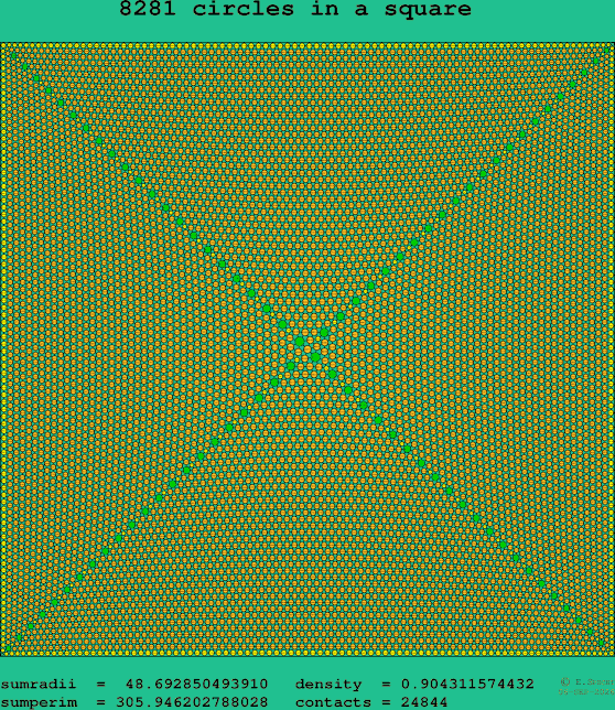 8281 circles in a square
