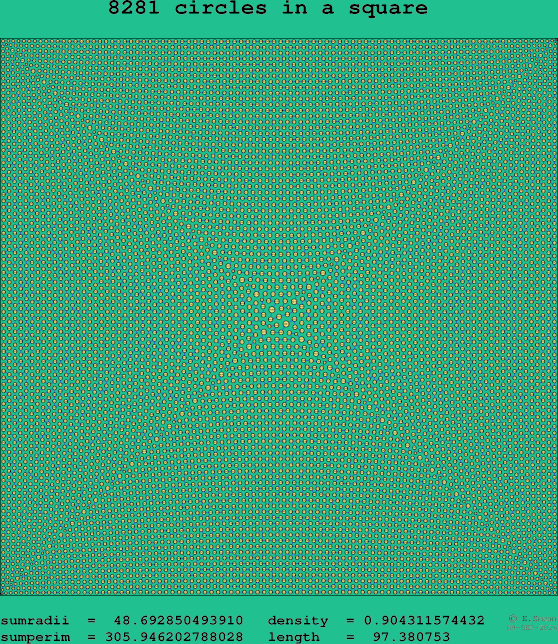 8281 circles in a square