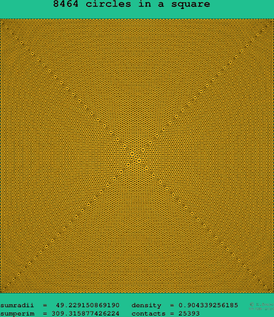 8464 circles in a square