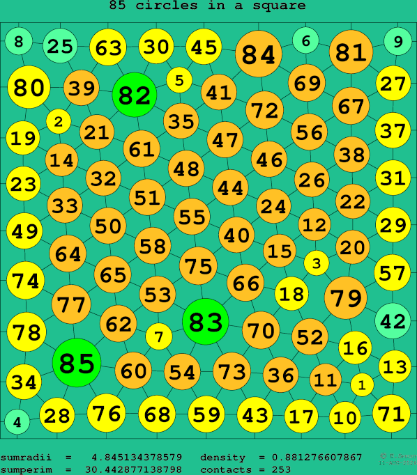 85 circles in a square