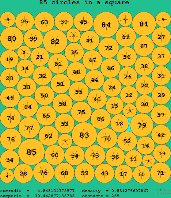 85 circles in a square