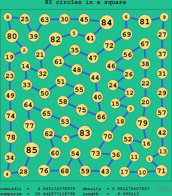 85 circles in a square