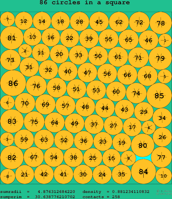 86 circles in a square