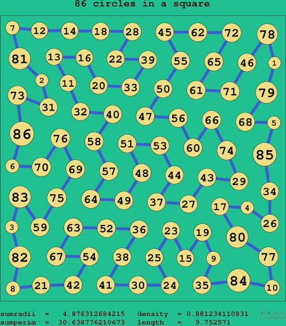 86 circles in a square