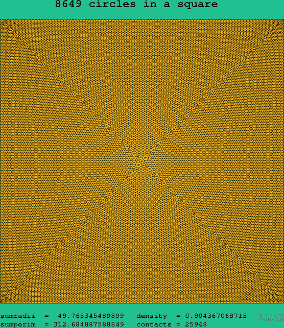 8649 circles in a square
