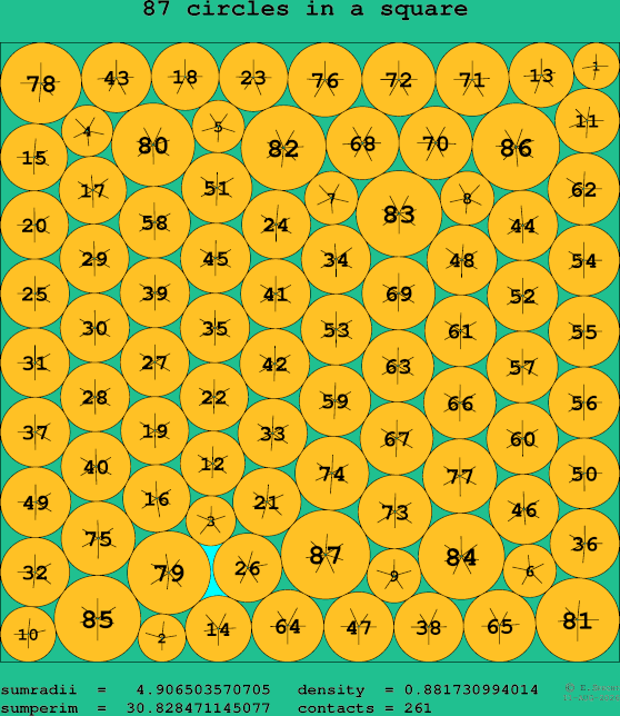 87 circles in a square