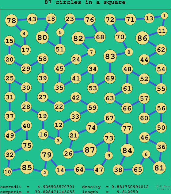 87 circles in a square