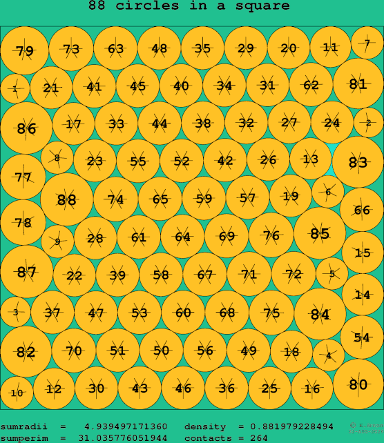 88 circles in a square