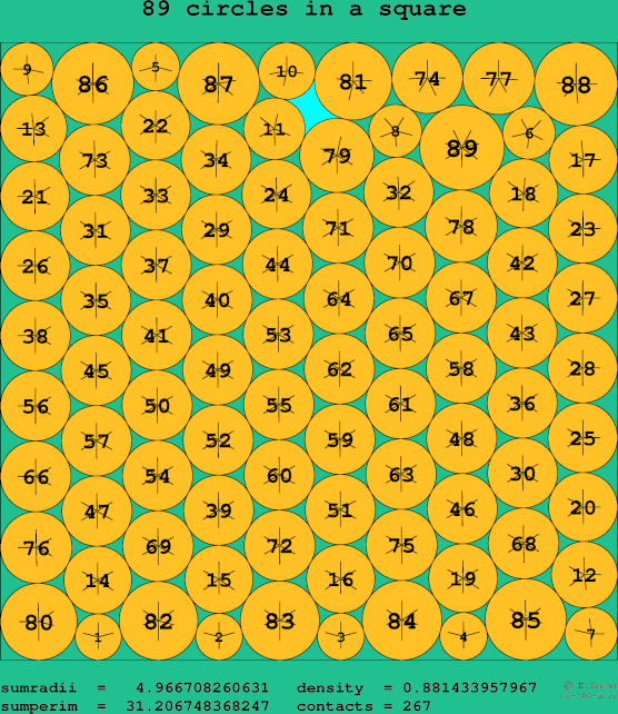 89 circles in a square