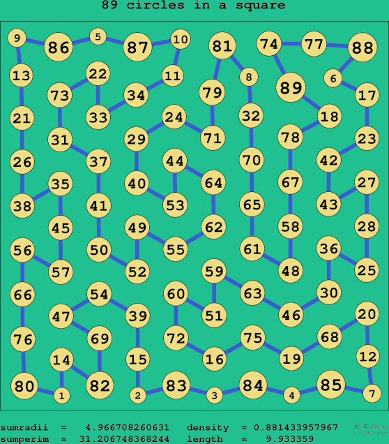 89 circles in a square