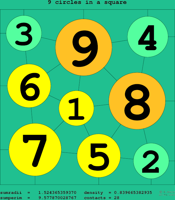 9 circles in a square