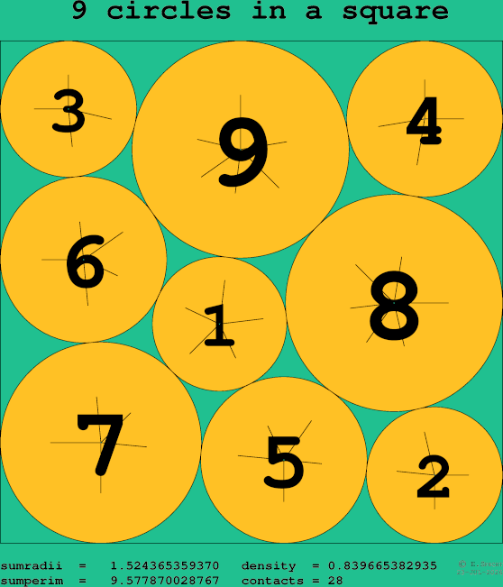 9 circles in a square