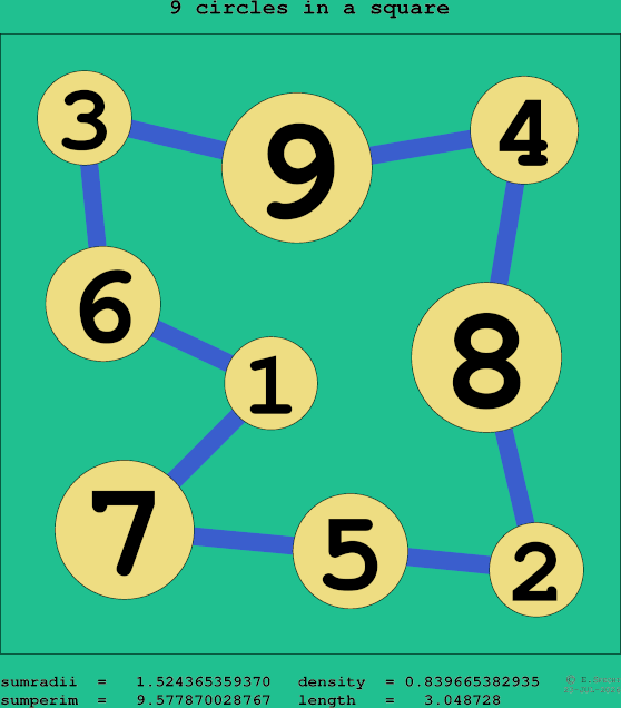 9 circles in a square