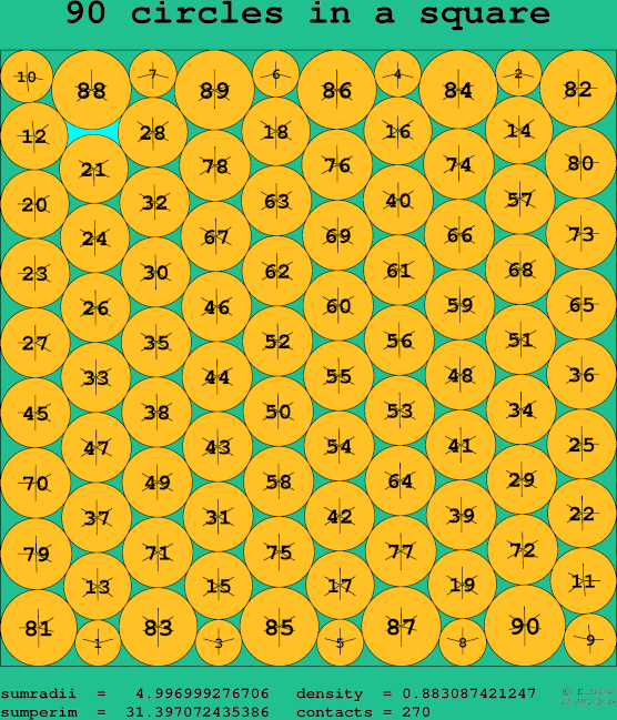 90 circles in a square