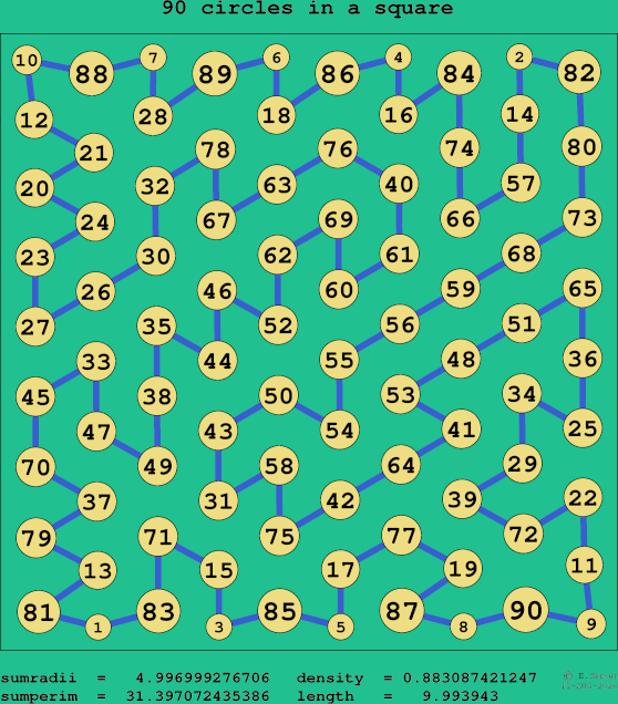 90 circles in a square