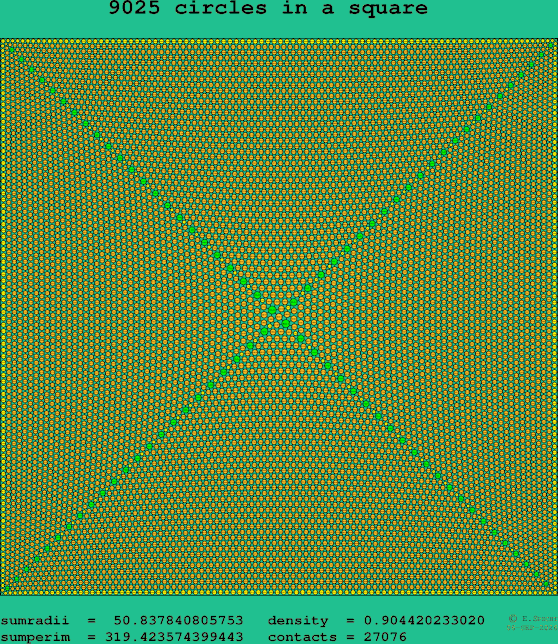 9025 circles in a square
