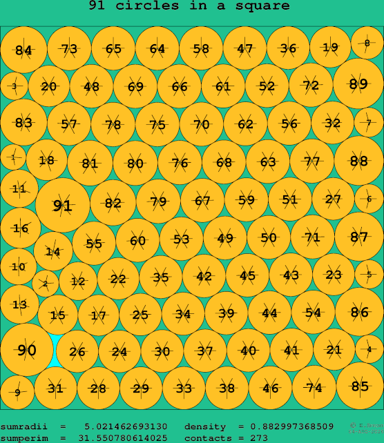 91 circles in a square