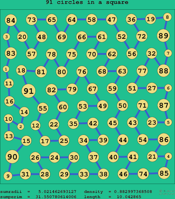 91 circles in a square