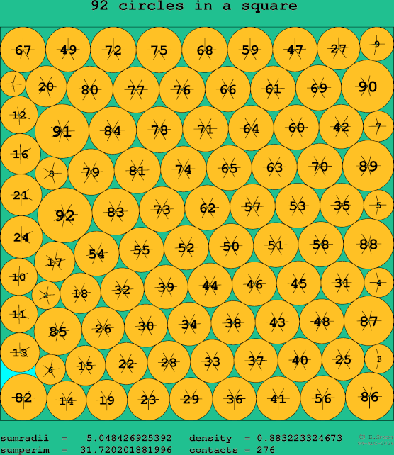92 circles in a square