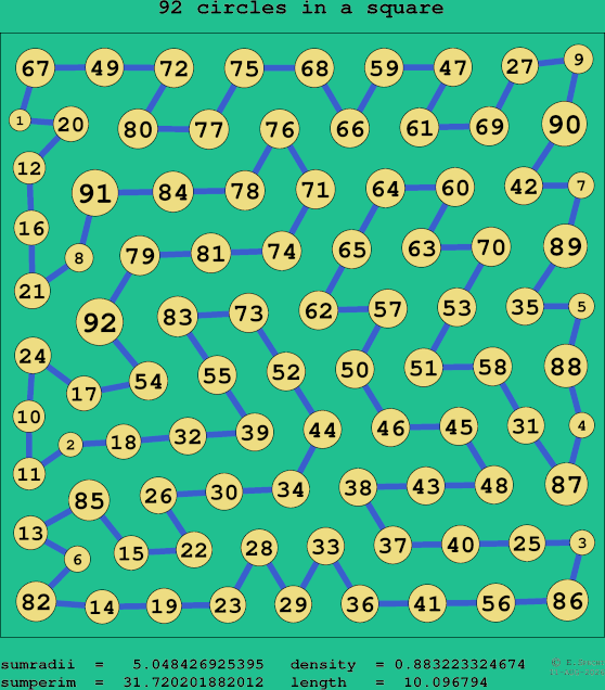 92 circles in a square