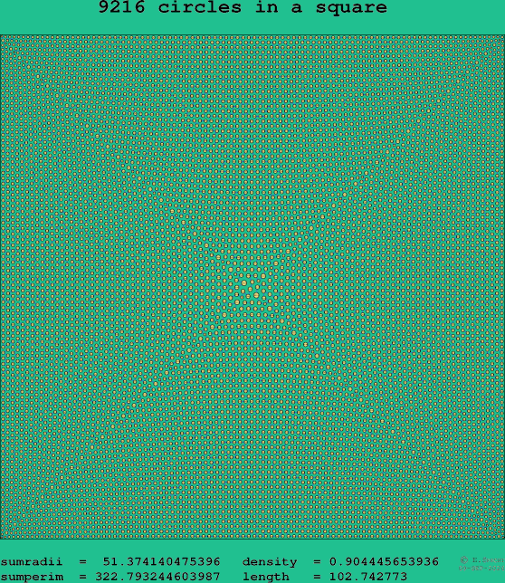 9216 circles in a square