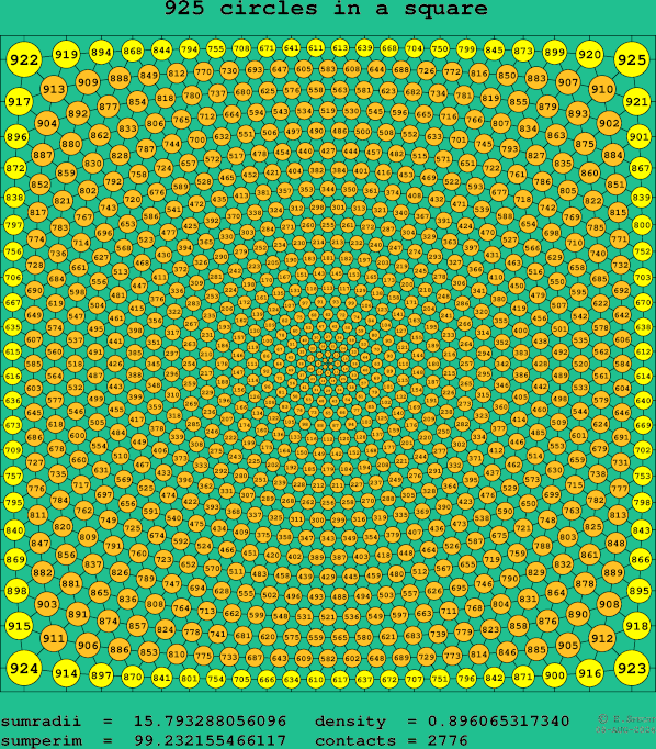 925 circles in a square