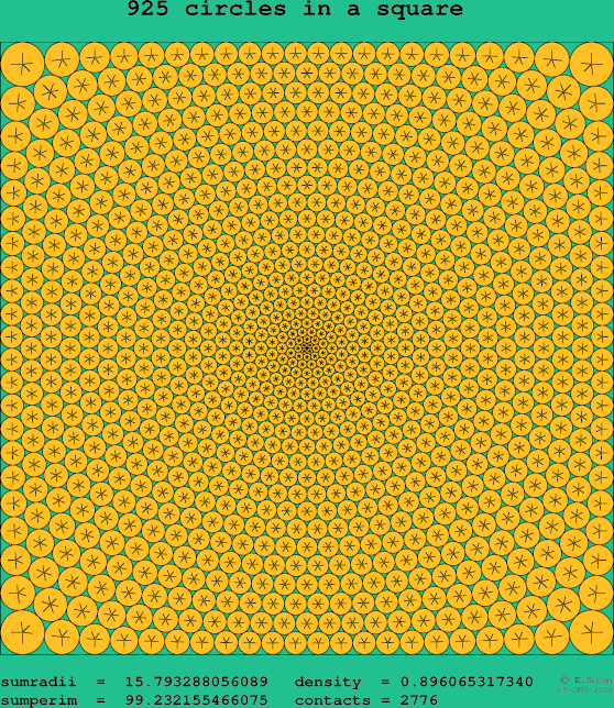 925 circles in a square