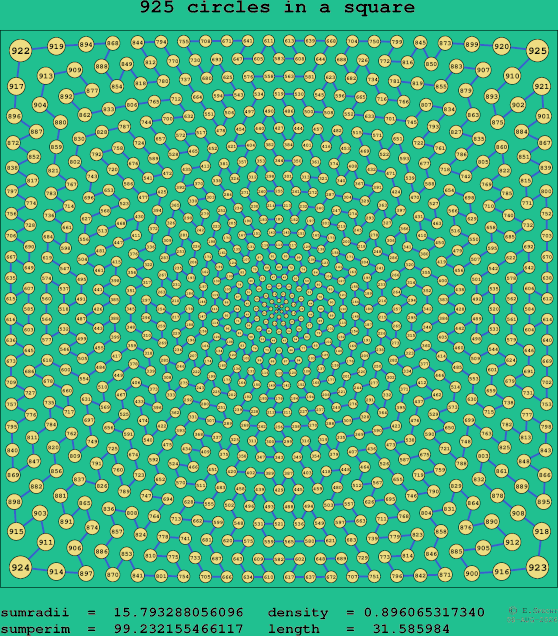 925 circles in a square