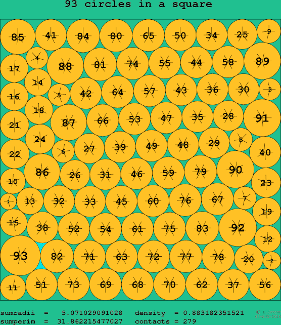 93 circles in a square