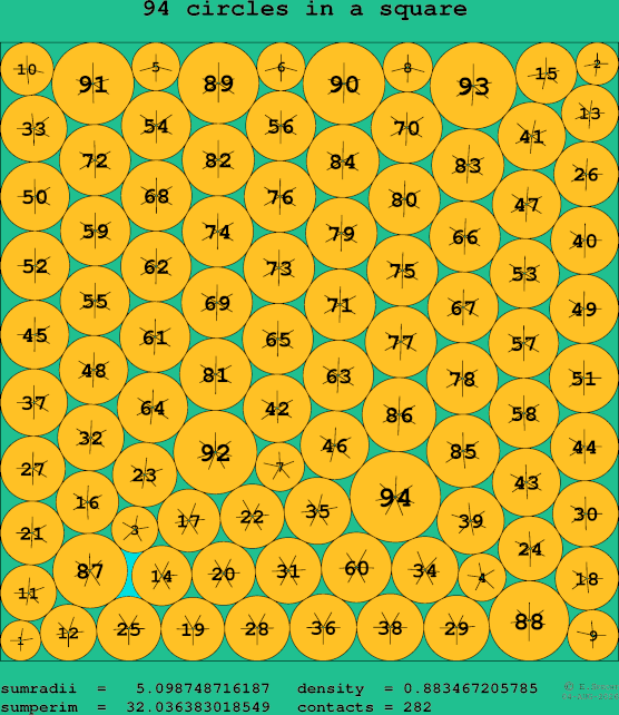 94 circles in a square