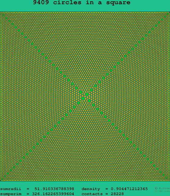 9409 circles in a square