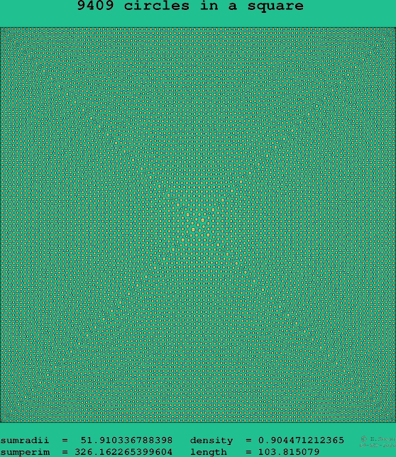 9409 circles in a square