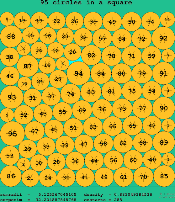 95 circles in a square