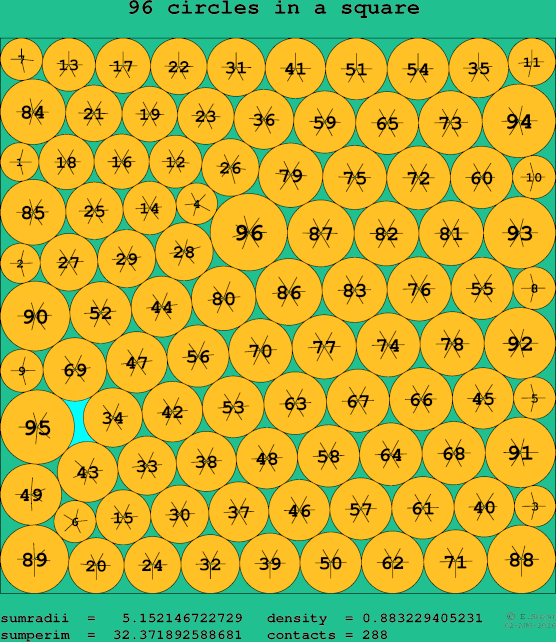96 circles in a square