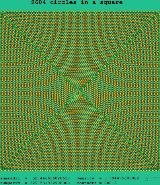9604 circles in a square