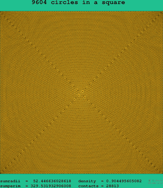 9604 circles in a square