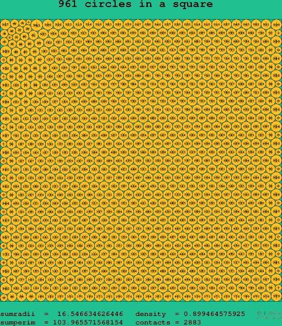 961 circles in a square