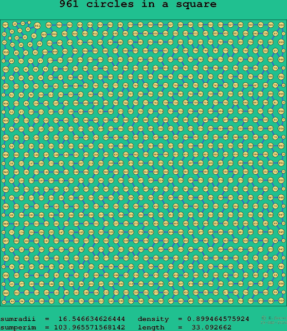 961 circles in a square