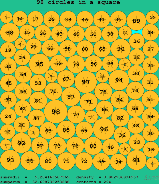 98 circles in a square