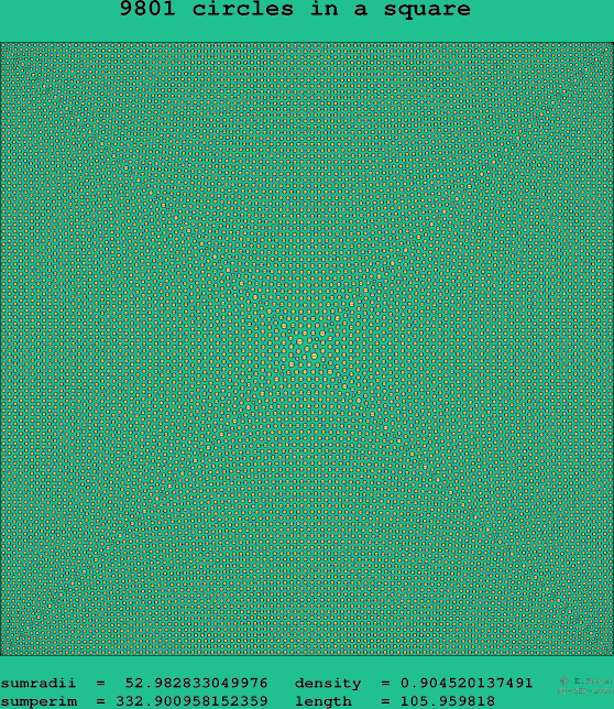 9801 circles in a square