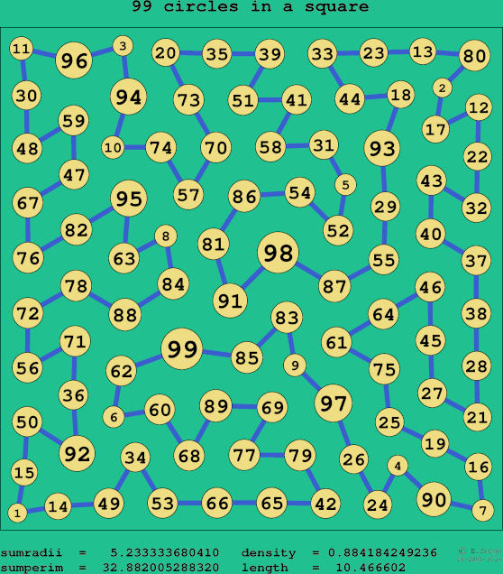 99 circles in a square