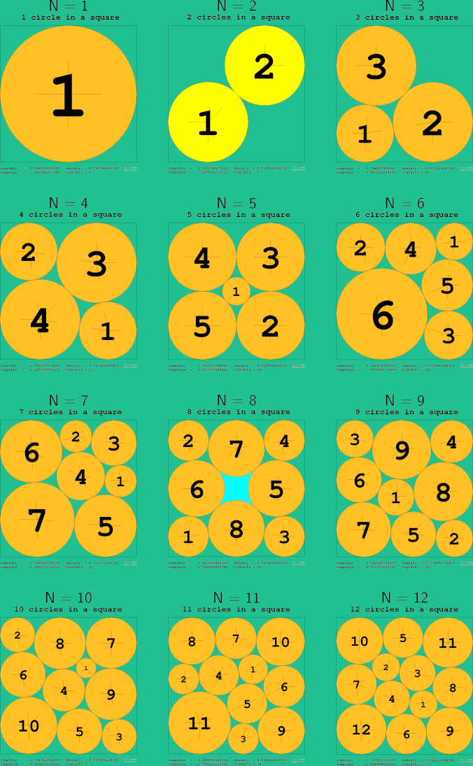 1-12 circles in a circle