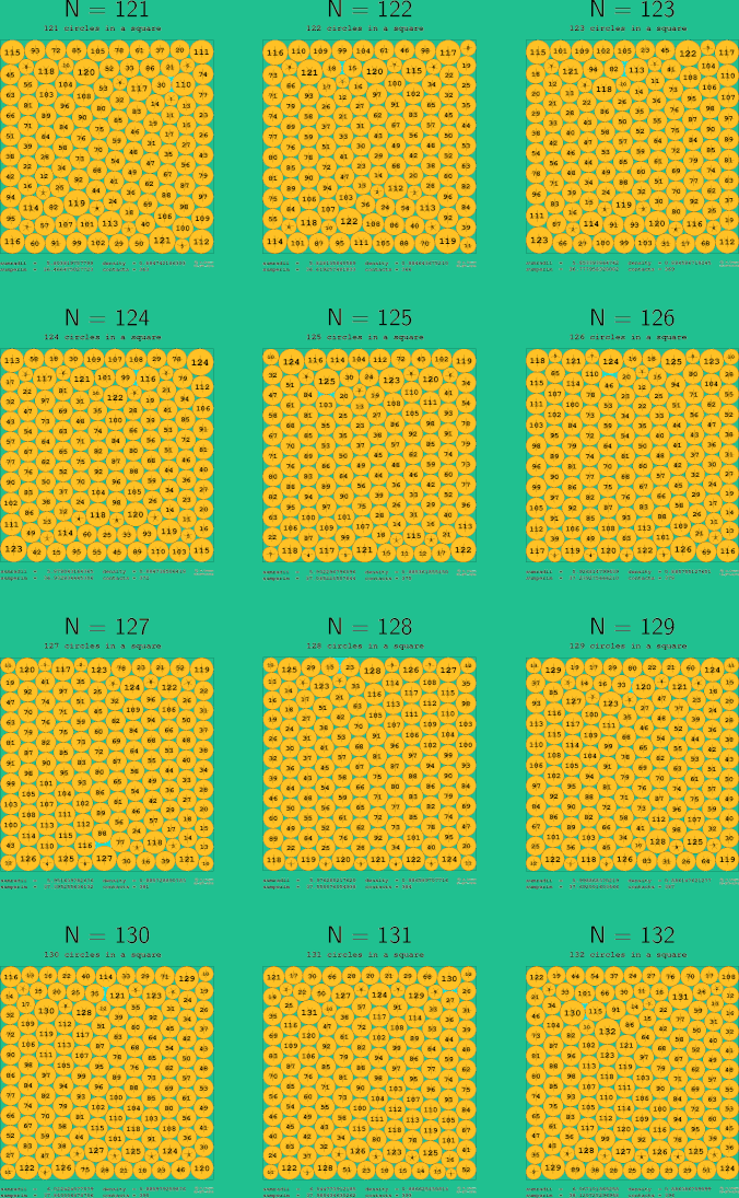 121-132 circles in a circle
